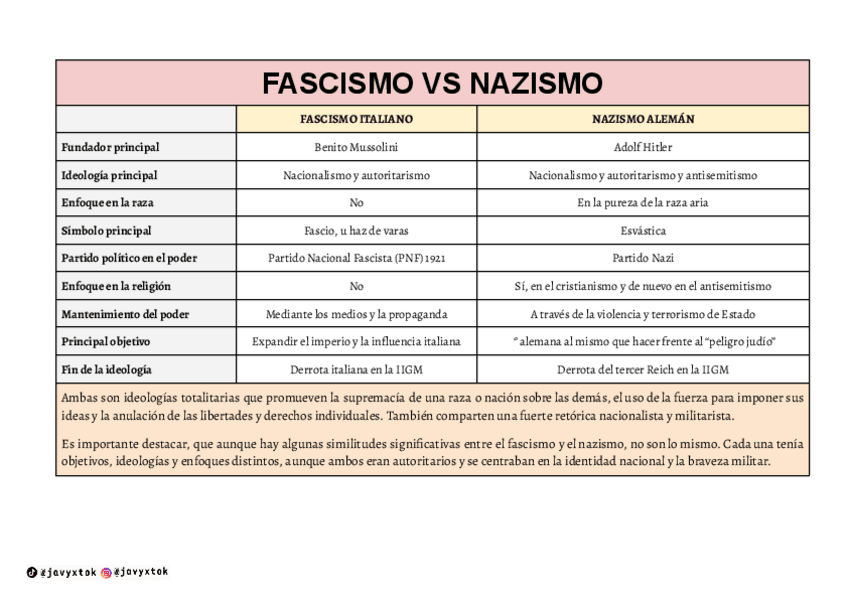 Miniatura del documento FASCISMO-Y-NAZISMO-HISTORIA-4o-ESO.pdf