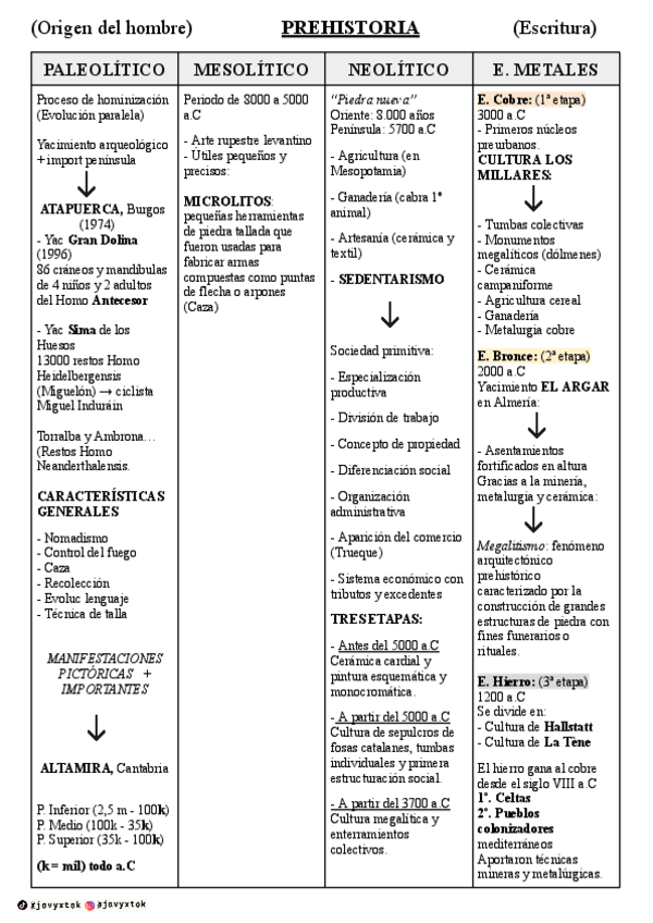 Miniatura del documento PREHISTORIA-2o-BACH.pdf