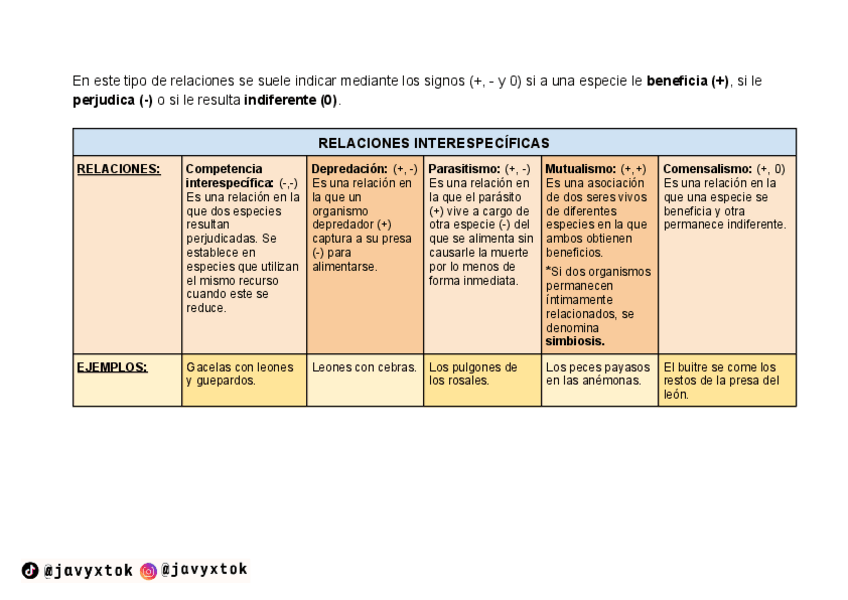 Miniatura del documento RELACIONES-INTERESPECIFICAS-3o-ESO-biologia.pdf