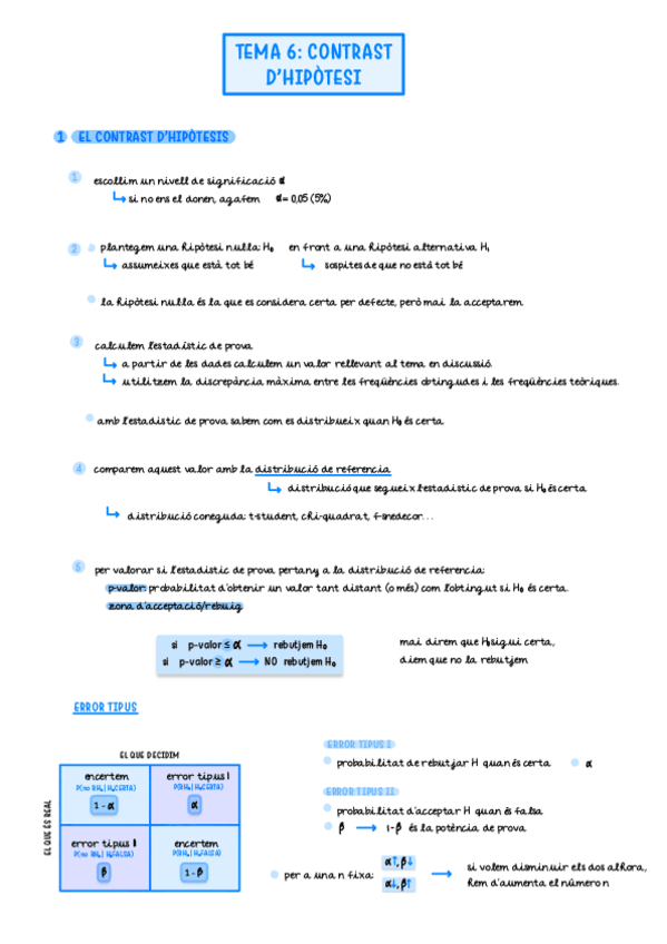 Miniatura del documento ESTADÍSTICA - TEMA 6: CONTRAST D'HIPÒTESI.pdf