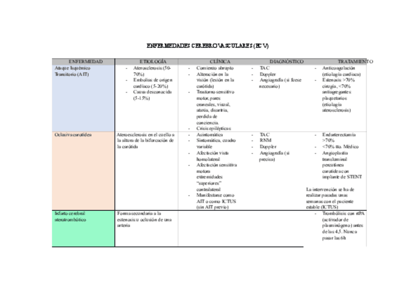 Miniatura del documento Tabla-Resumen-Enfermedadades-Cerebro-Vasculares.pdf