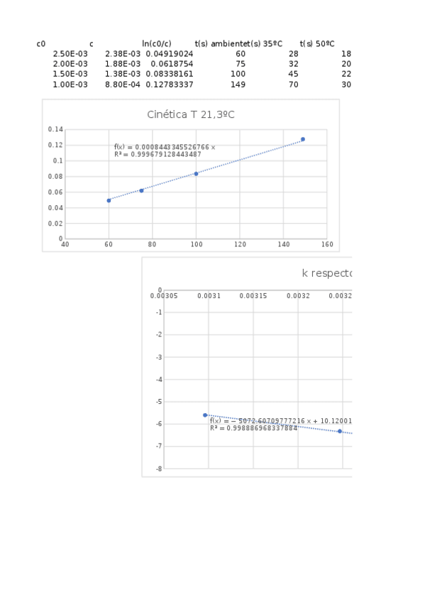 Miniatura del documento PRACTICA-3-CINETICA.xlsx