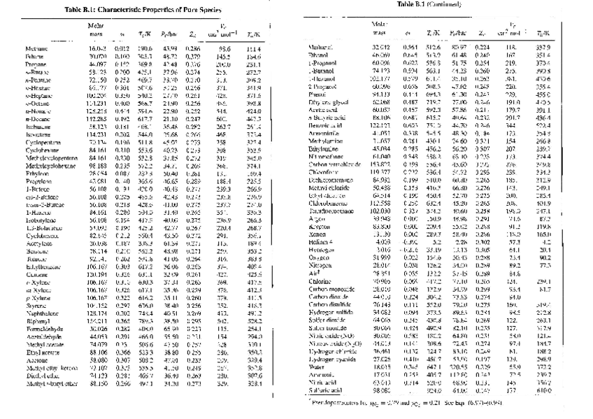 Miniatura del documento Tablas-Termodinamica-14c9651ddcca4fc81098ed2d3024bfcc7.pdf