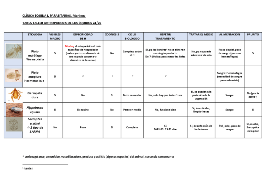 Miniatura del documento S4.-Tabla.pdf