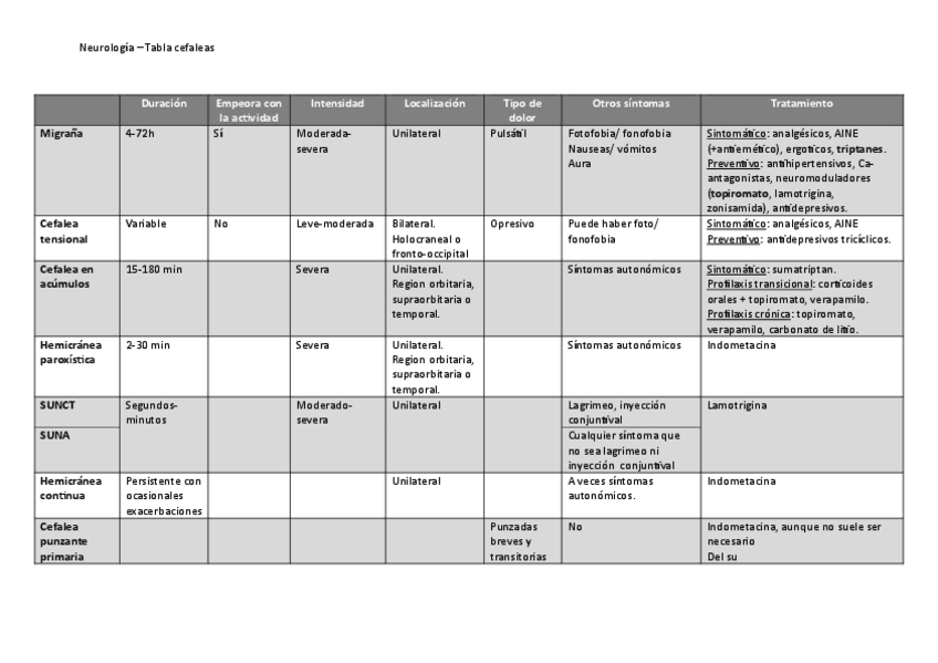 Miniatura del documento TABLA-CEFALEAS.pdf