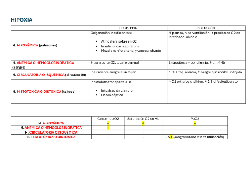 Miniatura del documento Esquemas-varios.pdf