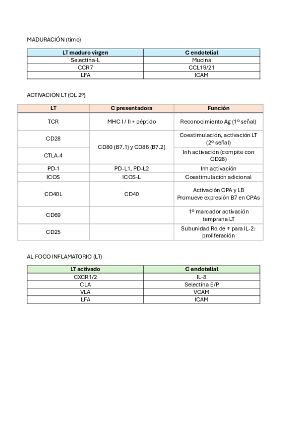 Miniatura del documento Esquemas-varios.pdf