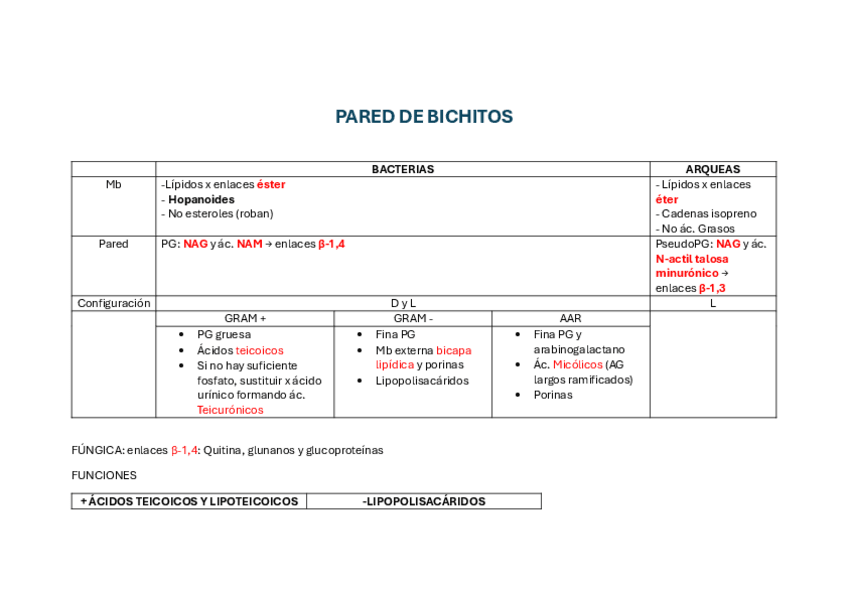 Miniatura del documento Esquemas-varios.pdf