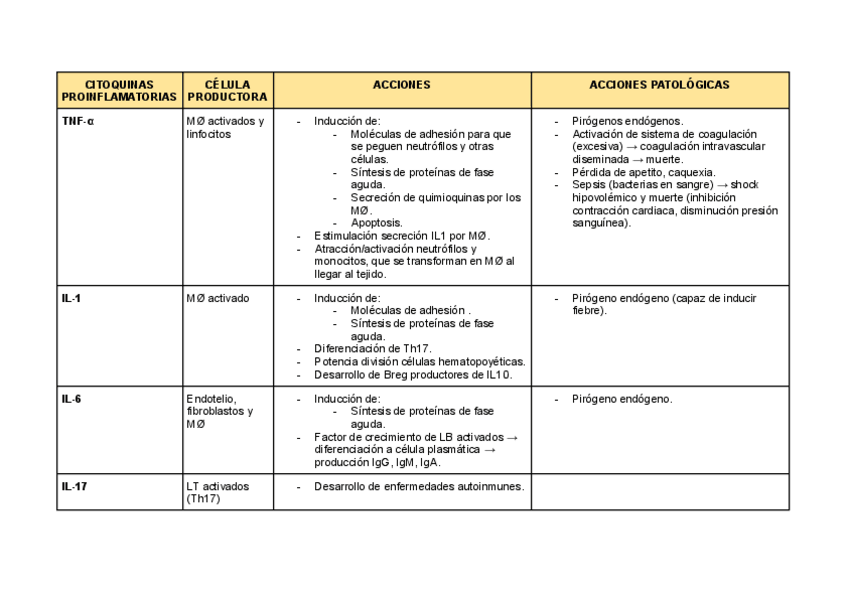 Miniatura del documento TABLA-CITOQUINAS.pdf