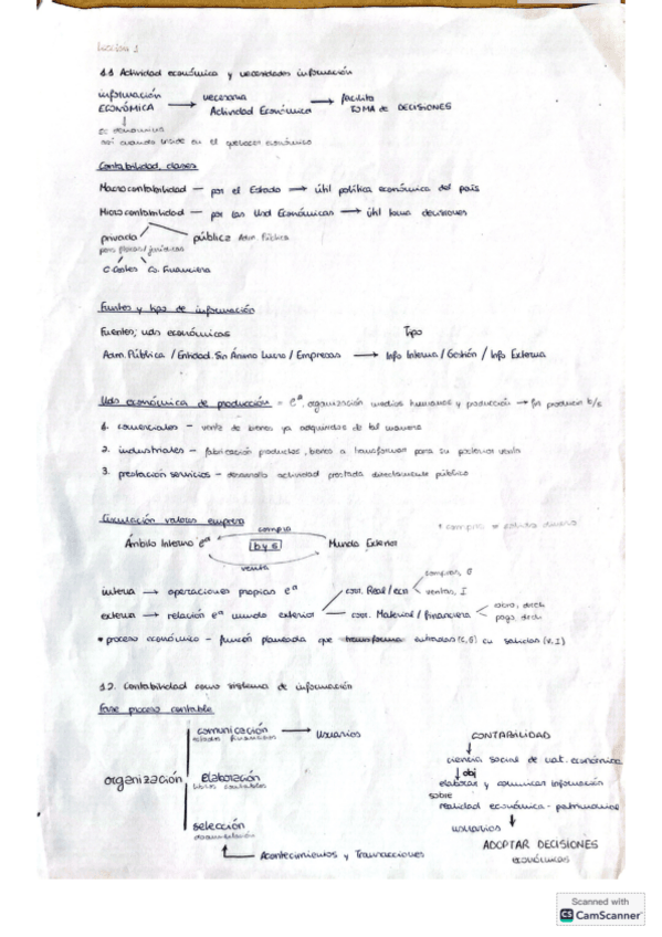 Miniatura del documento APUNTES-CONTA-I.pdf