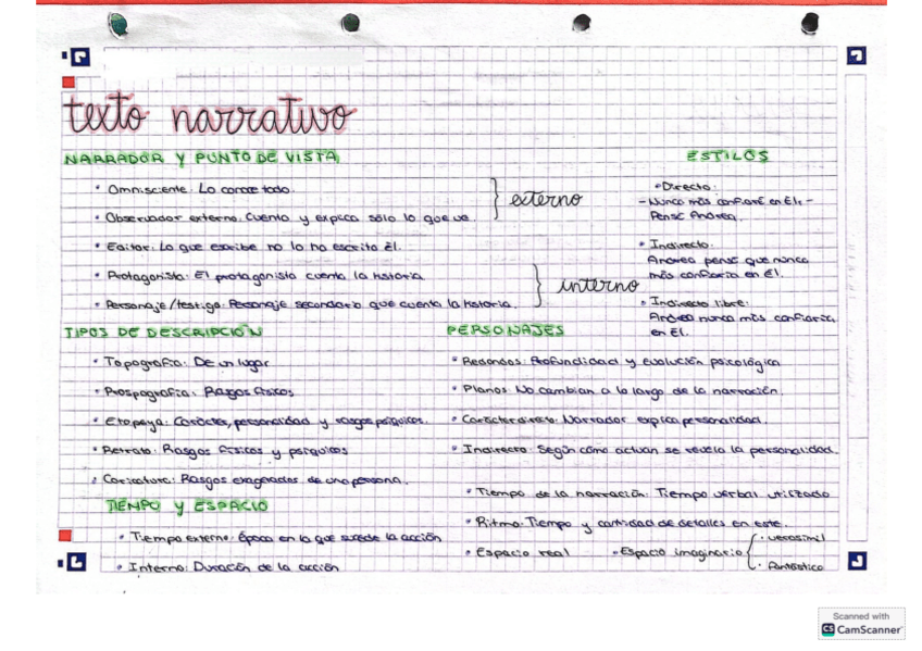Miniatura del documento Esquema-Texto-Narrativo-Sofia-M.pdf