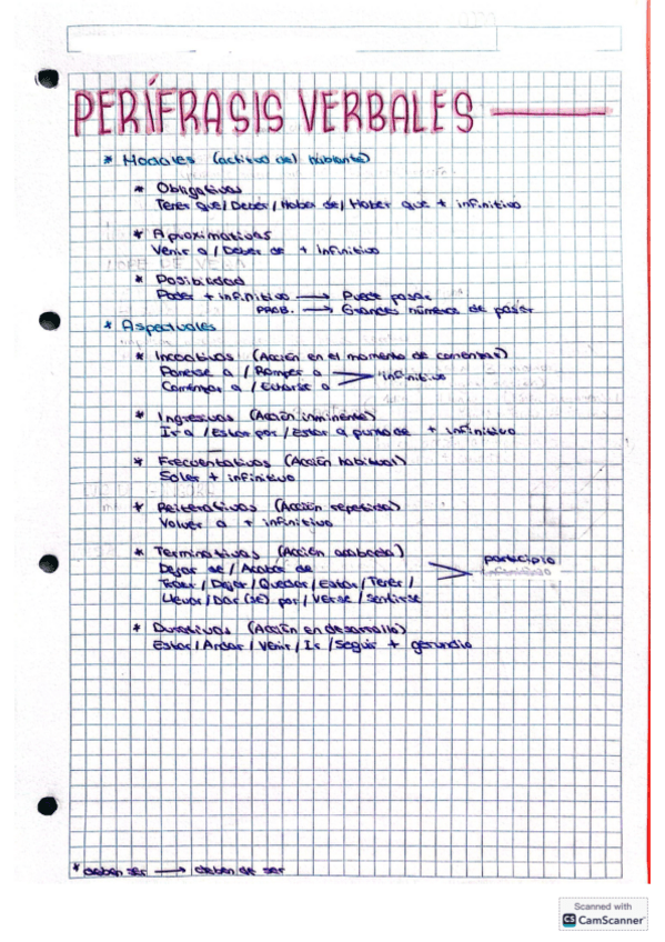 Miniatura del documento Perifrasis-Verbales-Sofia-M.pdf
