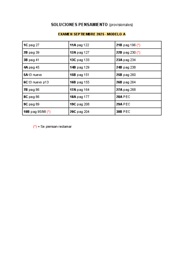 Miniatura del documento soluciones-pensamiento-septiembre.pdf