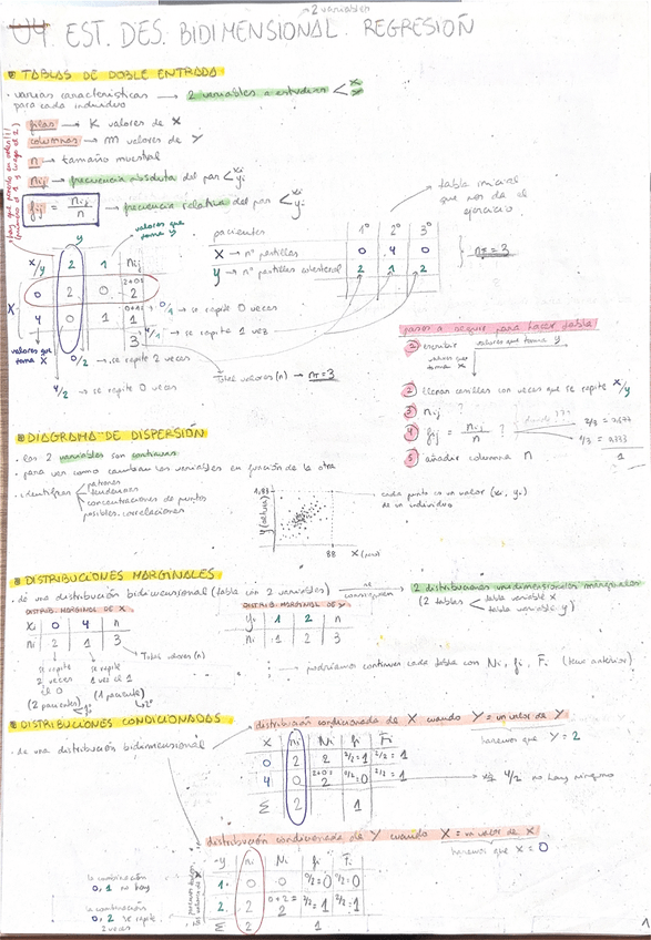 Miniatura del documento U4-estadistica-descriptiva-bidimensional.-Regresion.pdf