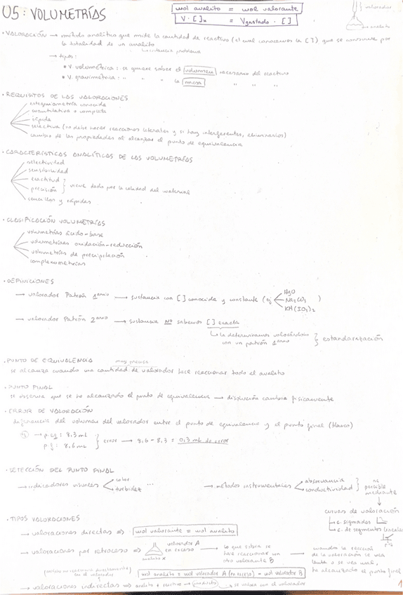 Miniatura del documento u5.-volumetrias-resumen.pdf
