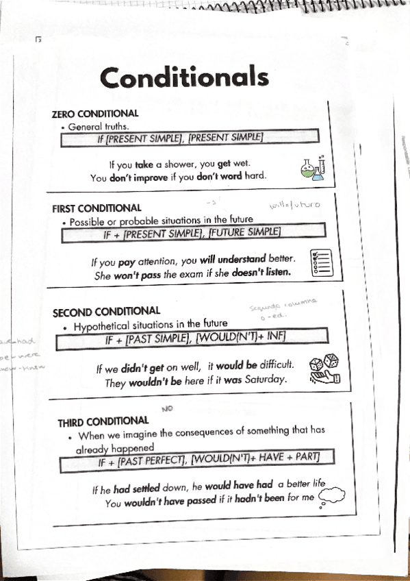 Miniatura del documento Conditionals.pdf