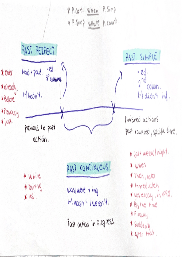 Miniatura del documento Past.pdf