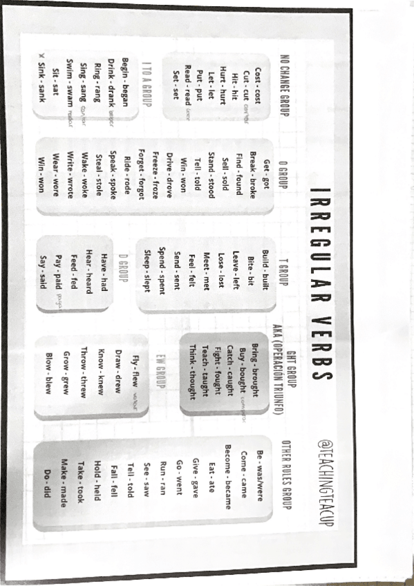 Miniatura del documento Irregulares-verbs.pdf