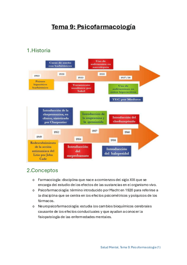 Miniatura del documento Tema9Psicofarmacologia.pdf