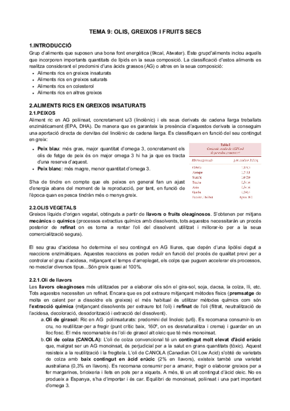 Miniatura del documento T9-Olis-greixos-i-fruits-secs.pdf