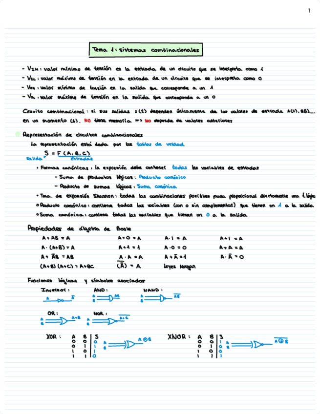 Miniatura del documento Apuntes-1-parcial.pdf