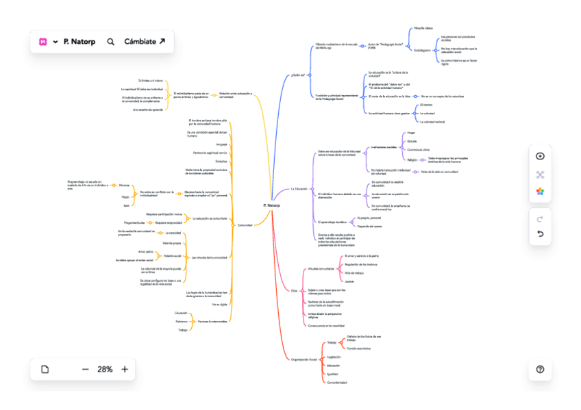 Miniatura del documento P-Natorp.pdf