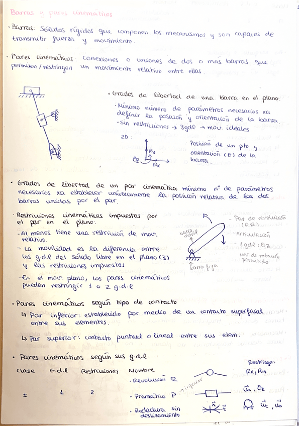 Miniatura del documento Apuntes-Parcial-1.pdf