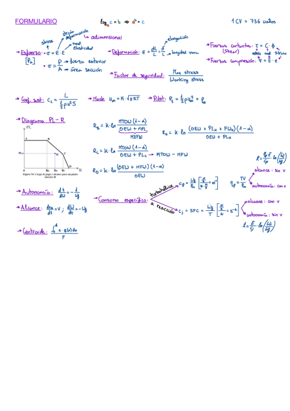 Miniatura del documento Formulario-Temas-1-8.pdf
