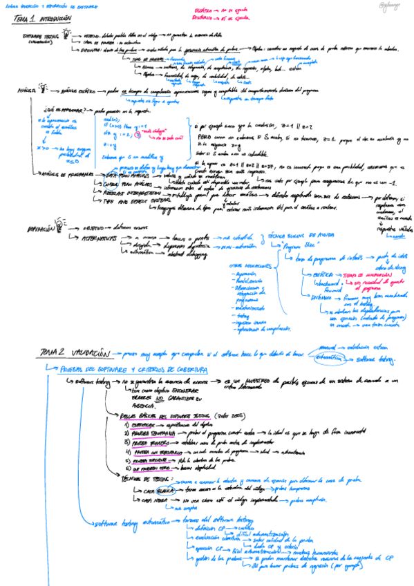 Miniatura del documento AVD-PARCIAL-1-RESUMEN.pdf