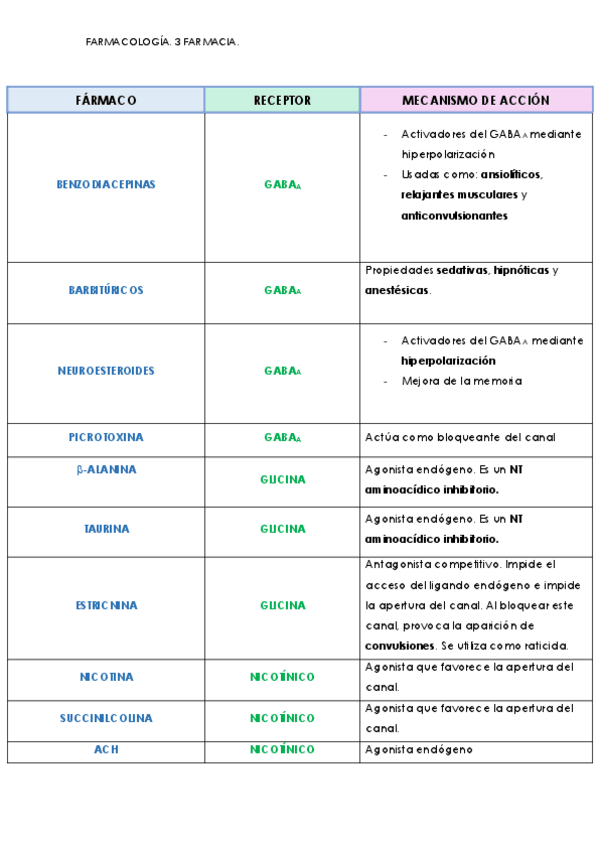 Miniatura del documento TABLA-DE-FARMACOS-1-CUATRI.pdf