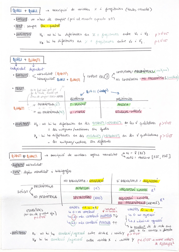 Miniatura del documento Resum-homogenitat-normalitat-i-tests.pdf