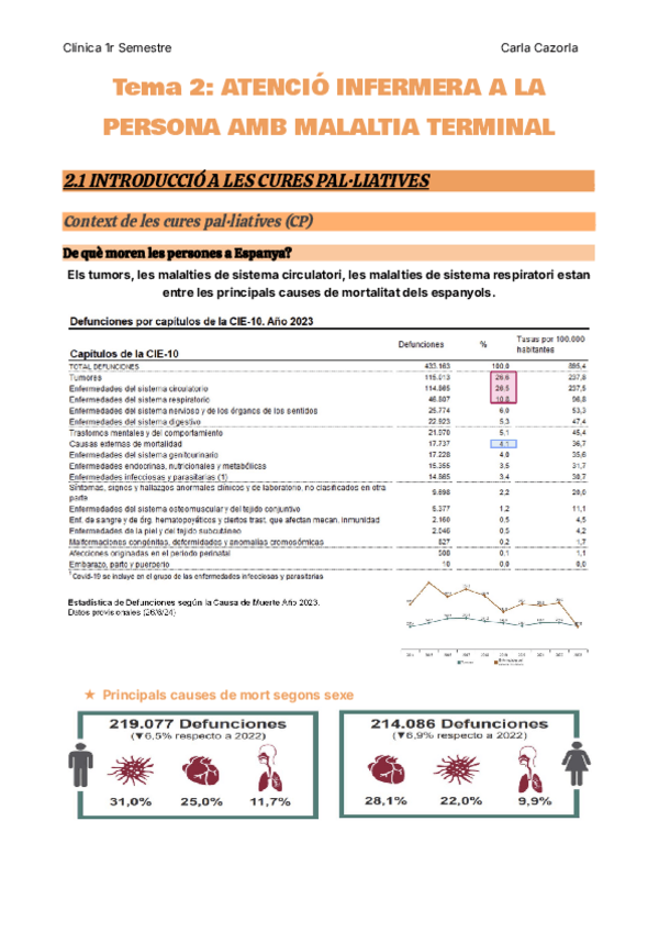 Miniatura del documento Tema-2-MALALTIA-TERMINAL.pdf