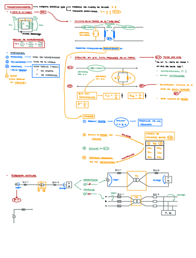 Miniatura del documento Trafos.pdf