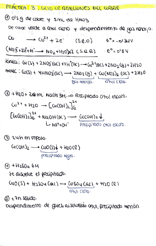 Miniatura del documento resumen-practicas-inorganica.pdf