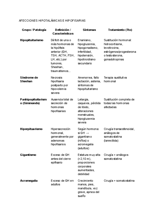 Miniatura del documento TABLAS-DE-ENDOCRINO-CLINICA-2.pdf