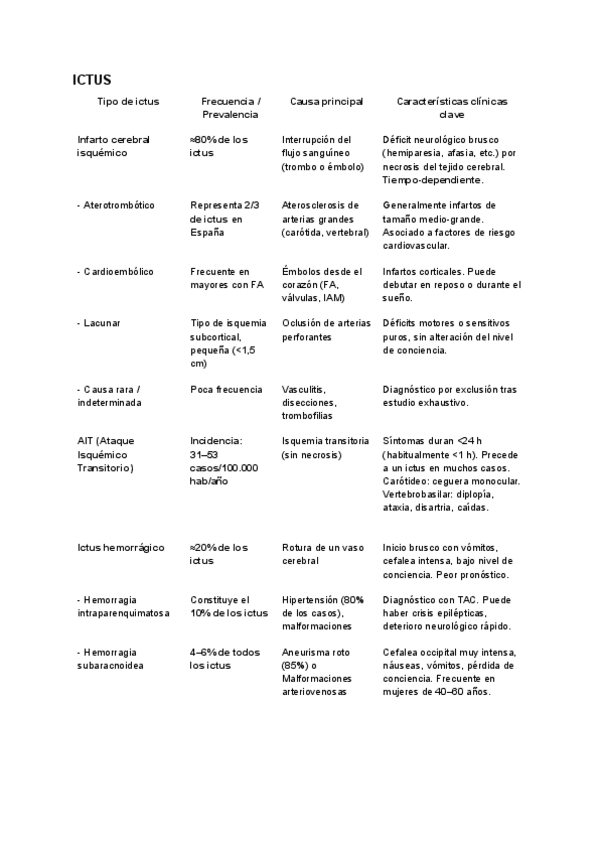 Miniatura del documento TABLAS-DE-NEURO-CLINICA-2.pdf