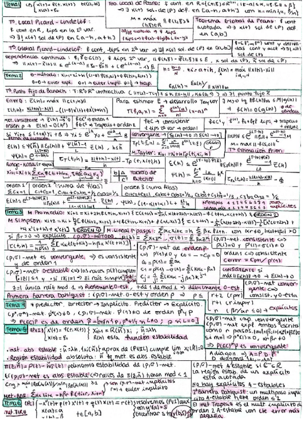 Miniatura del documento Chuleta-Examen-ANNU.pdf
