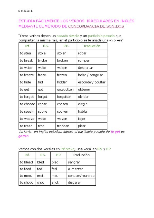 Miniatura del documento Verbos-irregulares-mediante-metodo-de-sonidos.pdf