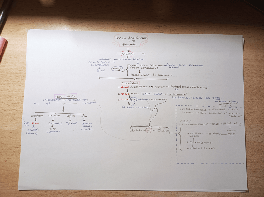 Miniatura del documento esquema-danses-dionisiaques.jpg