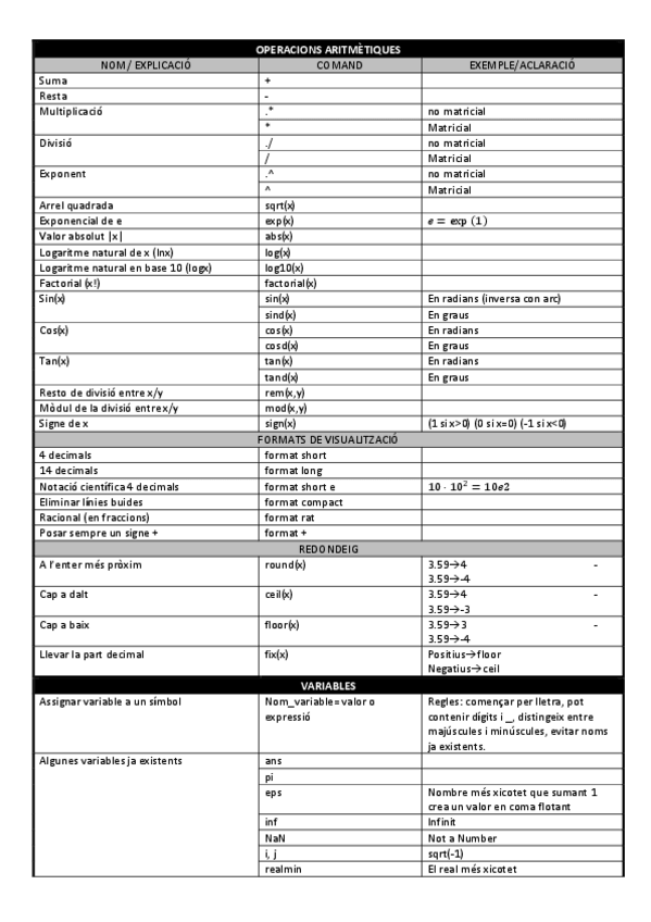 Miniatura del documento tabla-comandospdf.pdf