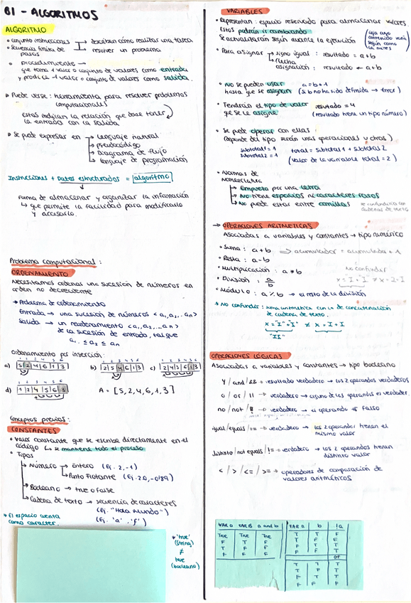 Miniatura del documento AlgoritmosB1T1-diagramasflujopseudocodigo.pdf
