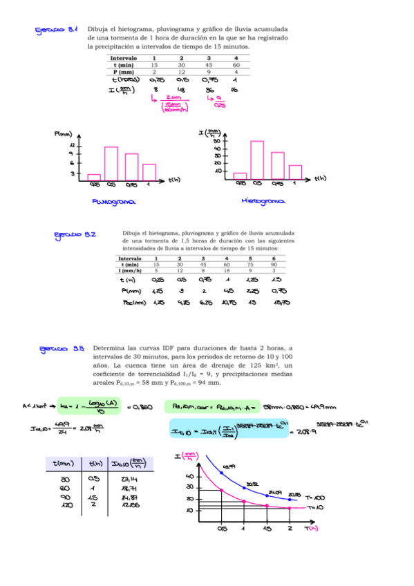 Miniatura del documento Hidrologia-Ejercicios-segundo-parcial.pdf