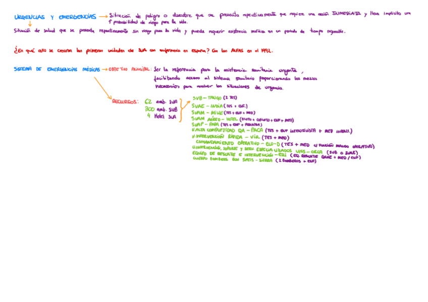 Miniatura del documento EMERGENCIAS.pdf