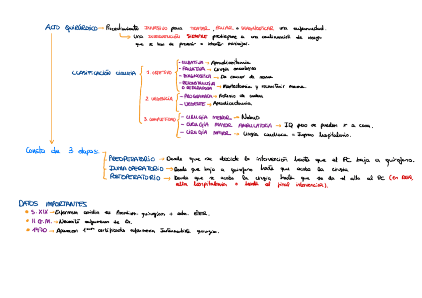 Miniatura del documento Quirurgica-4o-enfermeria-UIC.pdf