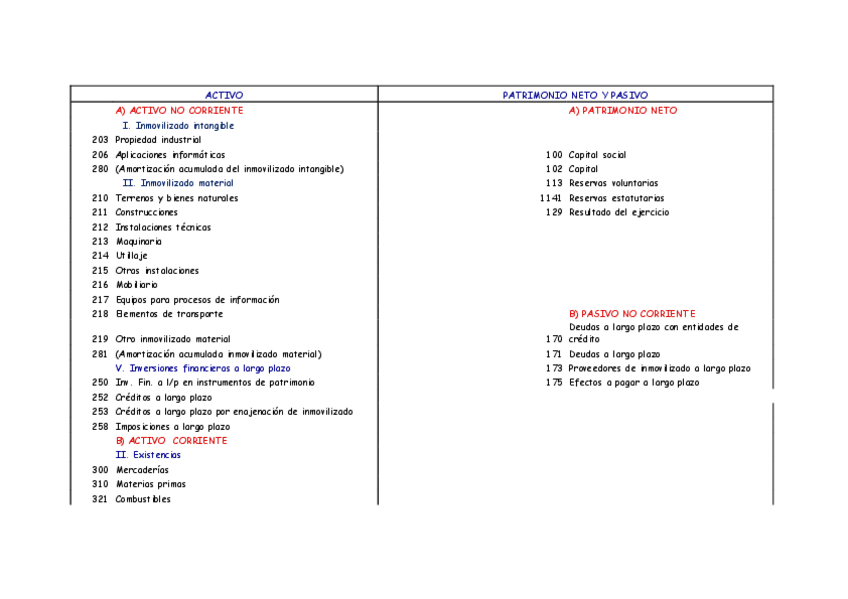 Miniatura del documento ESTRUCTURA-DE-BALANCE.pdf