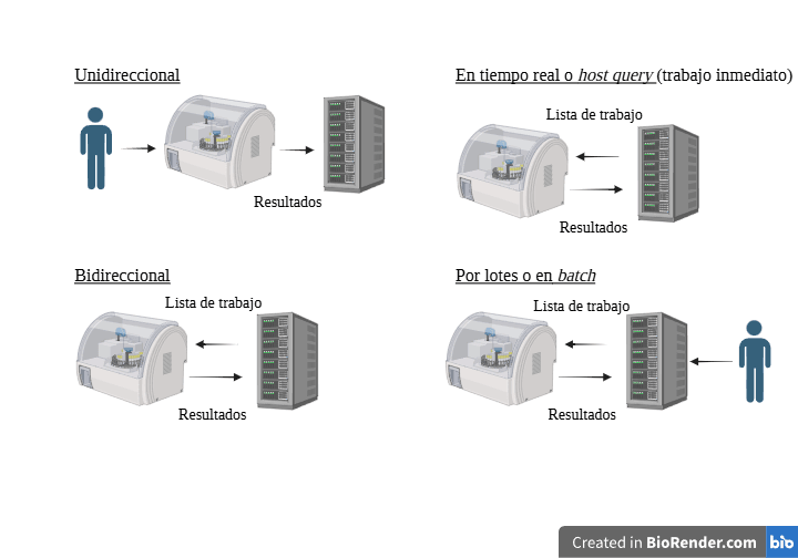Miniatura del documento Tipos-de-conexion-analizador-SIL.png