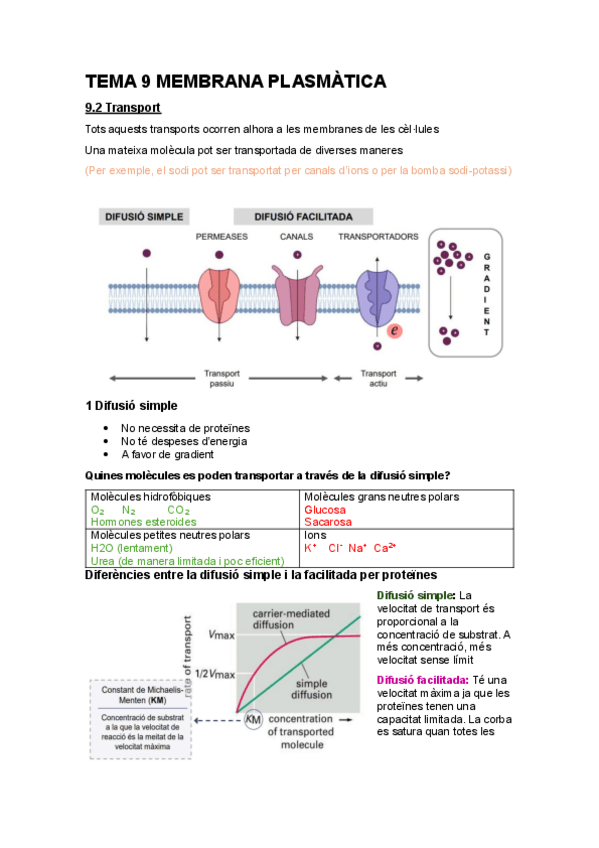 Miniatura del documento TEMA-9-MEMBRANA-PLASMÀTICA.pdf.pdf