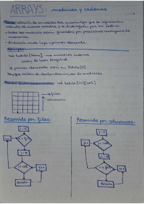 Miniatura del documento resumenArrays.pdf