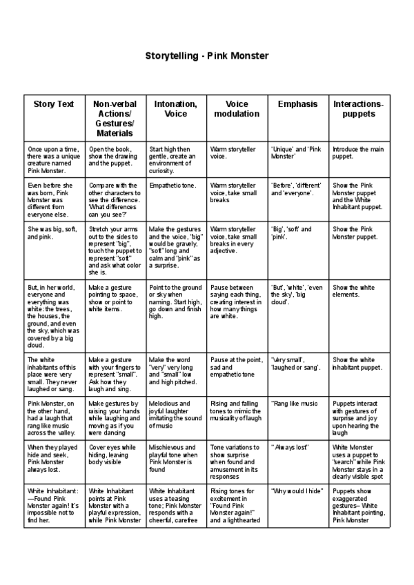 Miniatura del documento Storytelling-Pink-Monster.pdf