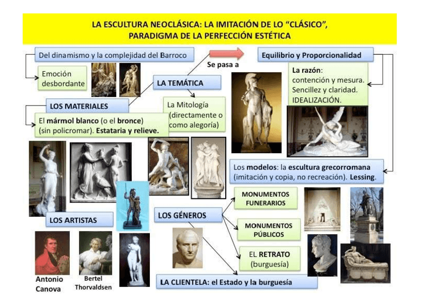 Miniatura del documento 2.-Escultura-neoclasicaCanova.pdf